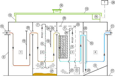 Гарда септик - устройство